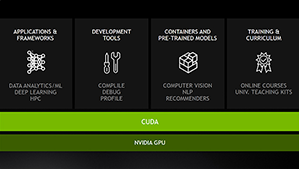 Run World-Leading AI Software