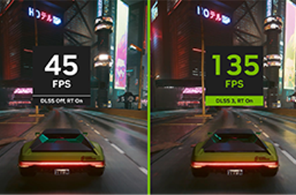 Multiply Performance with AI