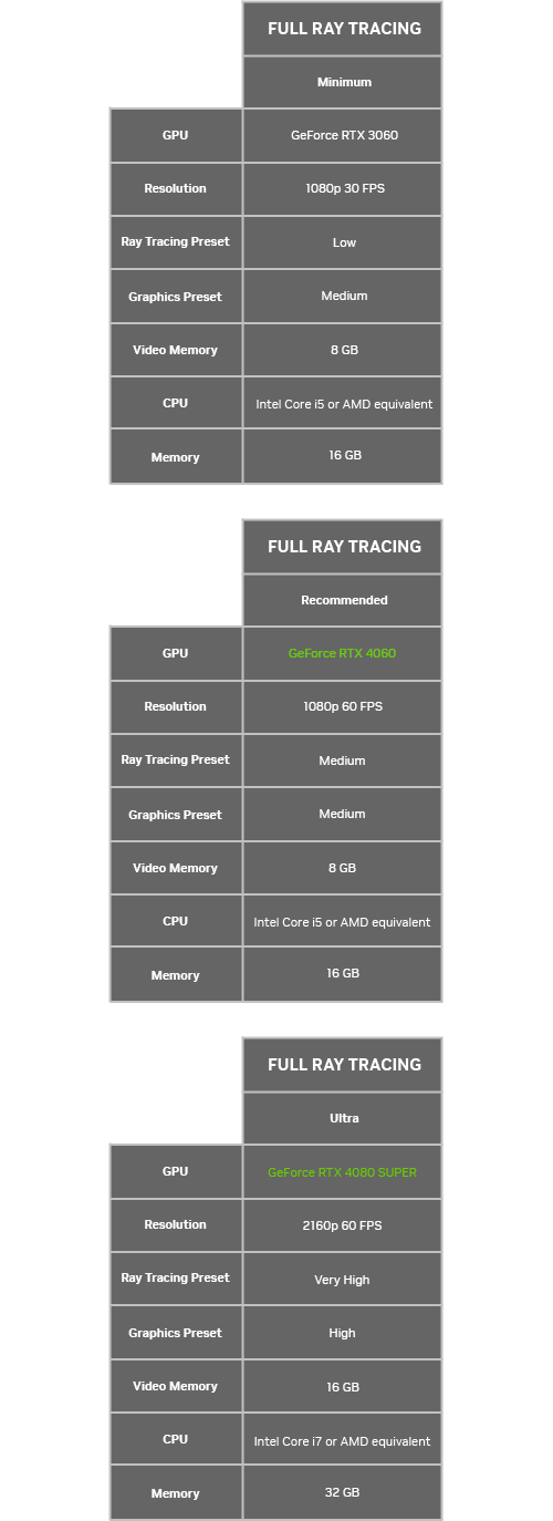 Nvidia Specs