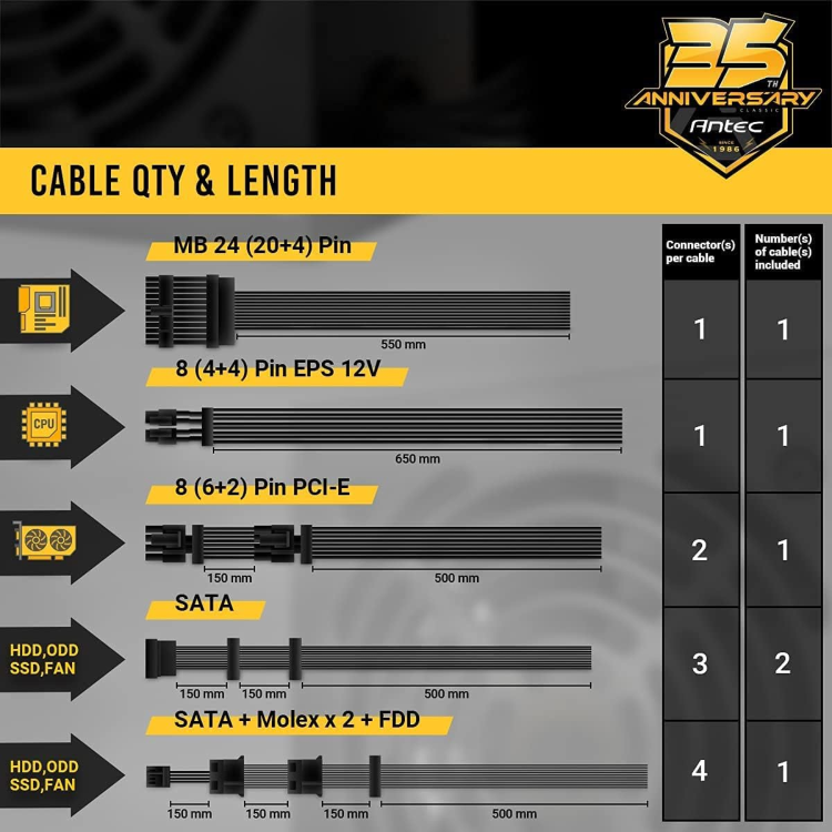 Antec Cuprum Strike 550W Non-Modular 80 PLUS Bronze Power Supply