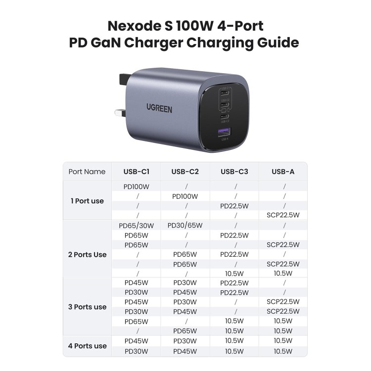 Ugreen 100W 4-Port GaN Charger - Grey