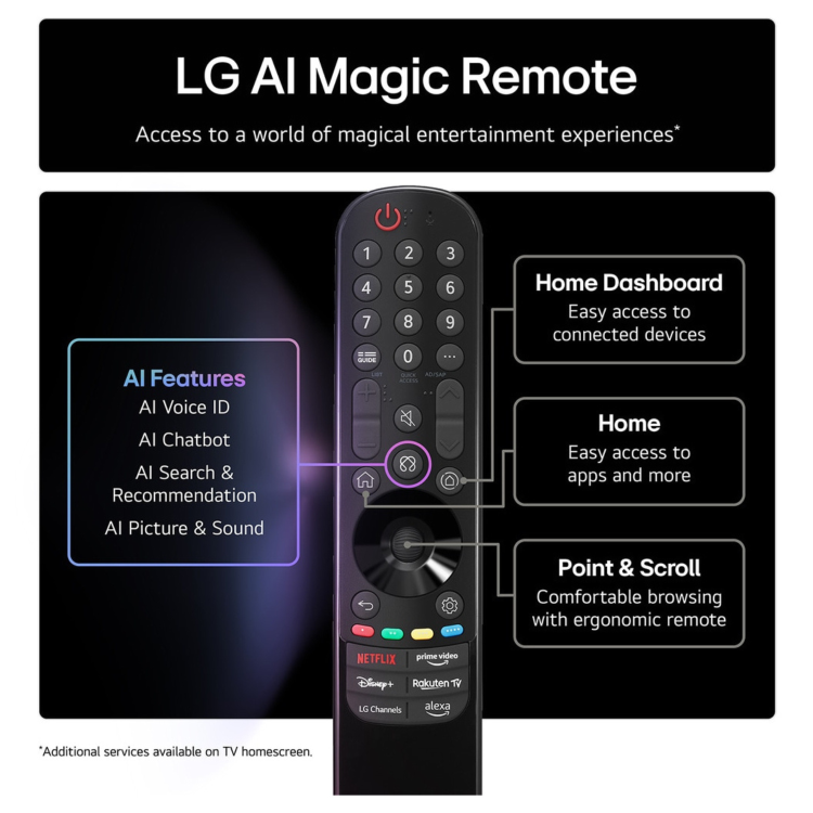 LG NANO80 65 inch 4K Ultra HD NanoCell AI Smart TV