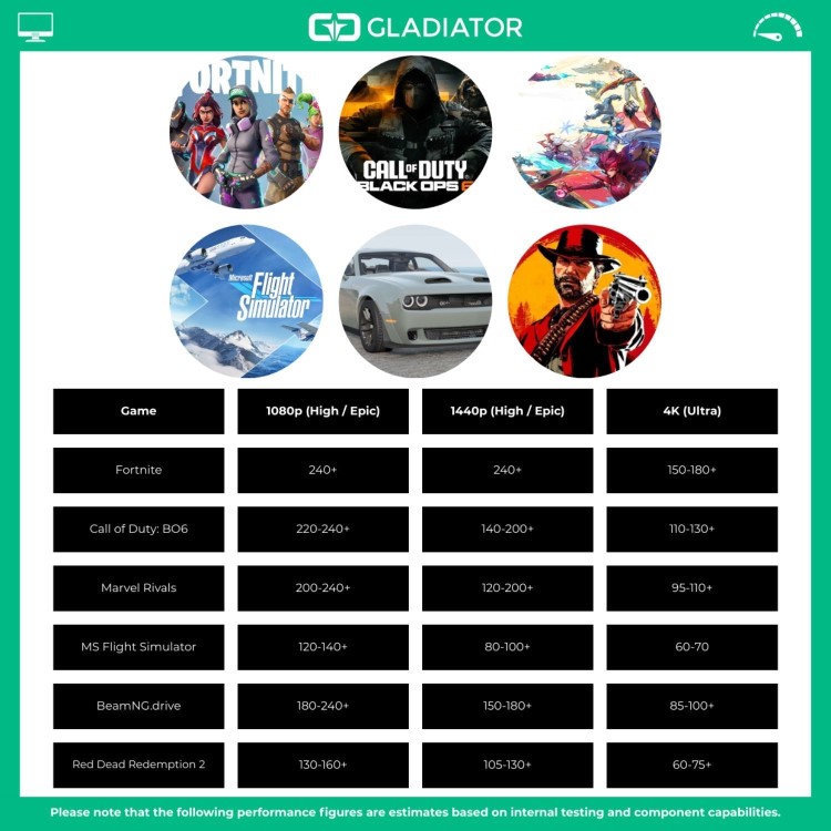 Gladiator PC Colosseum AMD Ryzen 7 9800X3D 32GB RAM 2TB SSD RTX 5080 Windows 11 Gaming PC