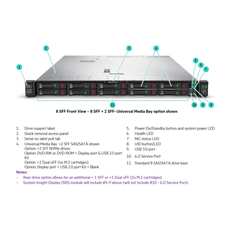 HPE ProLiant DL360 Gen10 Intel Xeon Gold 6130 2.1GHz 16c 2P 64GB P408i-a 2.5 SFF 800W 10 Gigabit Ethernet Rack-mountable Server