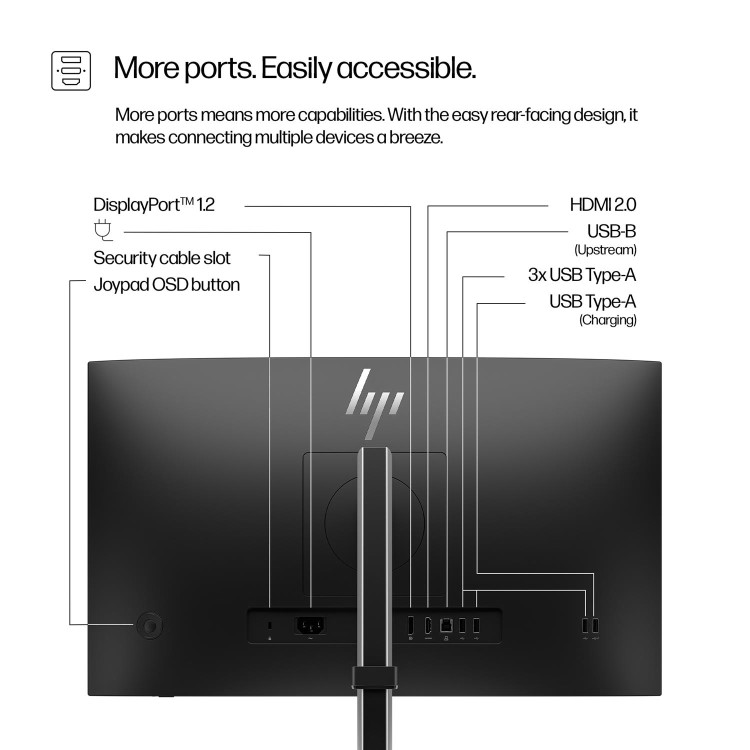 HP Series 5 Pro 524pf 24" IPS Full HD 100Hz No Stand Monitor