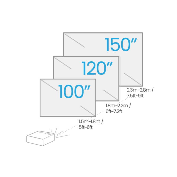BenQ TH671ST Full HD Short Throw Portable DLP Projector