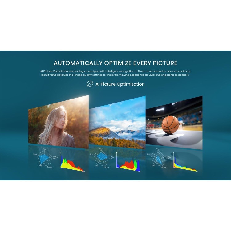 Hisense A6G 65 Inch 4K HDR Freeview Alexa Built-in Smart TV