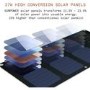 Bear Grylls 21W Solar Mat