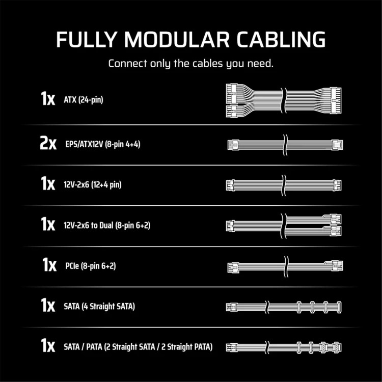 CORSAIR 850W RMe SERIES, RME850E PSU, GOLD CERTIFIED, FULLY MODULAR