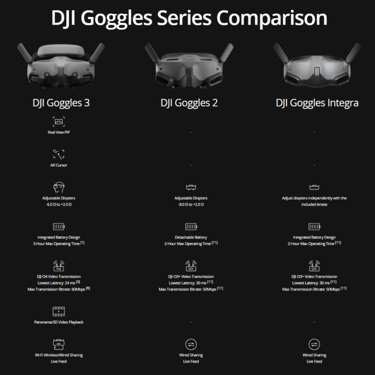 DJI Avata 2 Fly More Combo (1 Battery)