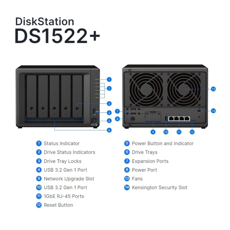 Synology DiskStation DS1522+ 8GB RAM with 20TB Installed Storage 5 Bay SATA Desktop NAS