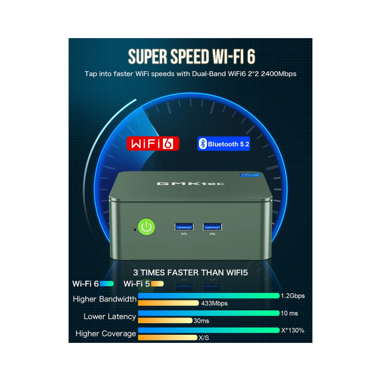 GMKTec NucBox G3 Plus Intel N150 16GB RAM 512GB SSD Windows 11 Pro Mini PC