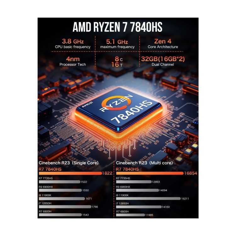 GMKTec NucBox K6 AMD Ryzen 7-7840HS 16GB RAM 1TB SSD Windows 11 Pro Desktop PC