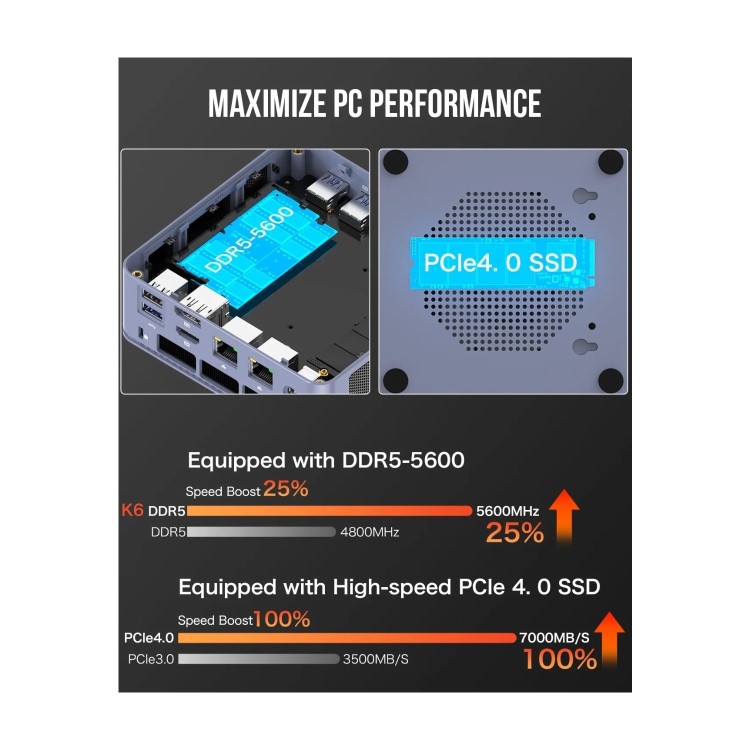 GMKTec NucBox K6 AMD Ryzen 7-7840HS 16GB RAM 1TB SSD Windows 11 Pro Desktop PC