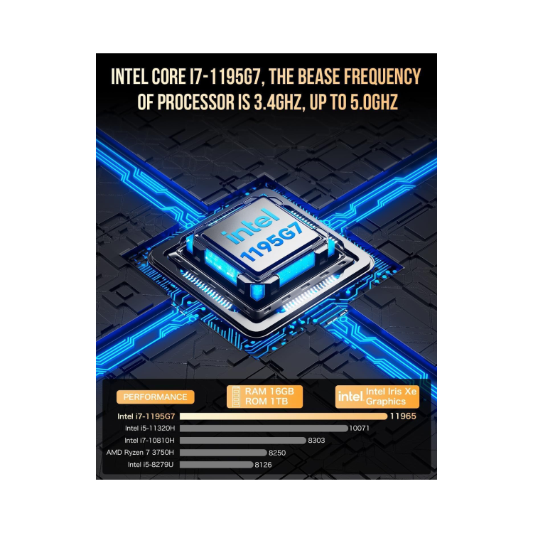 Intel Core i7-1195G7 (12MB Cache), 16GB, 1000GB SSD, Intel Iris Xe Graphics, LAN, WLAN, Bluetooth, Windows 11 Pro
