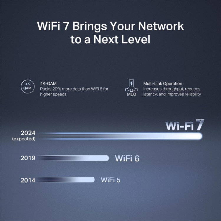 Mercusys MR27BE V1 - Wireless router 3-port switch - Wi-Fi 7, 1GbE, 2.5GbE Dual Band