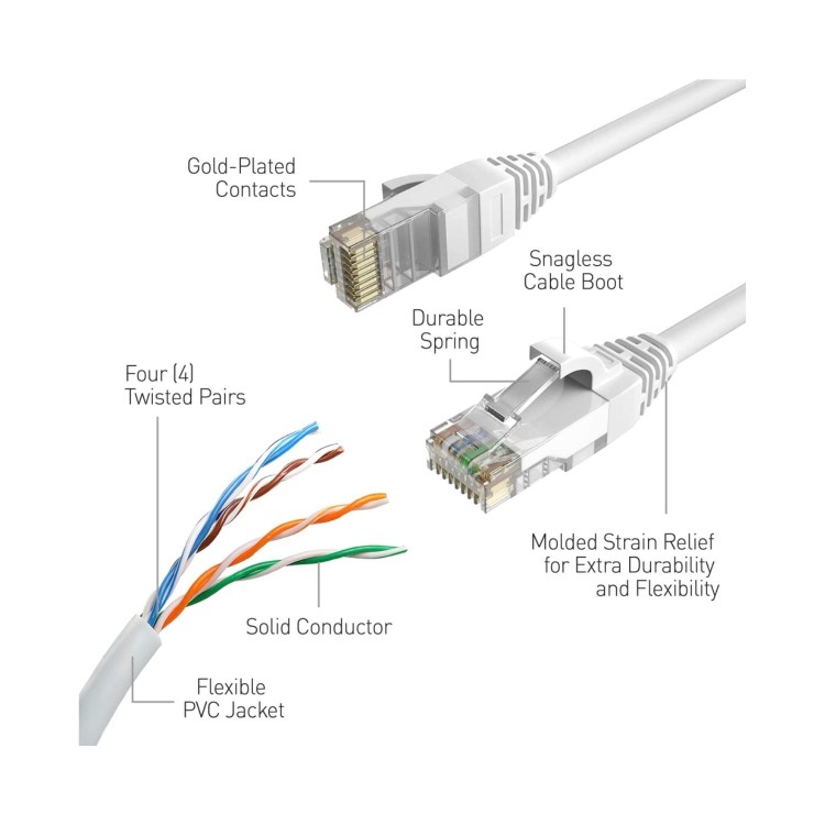 Swann 200ft/60m RJ45CAT5E Network Extension Cable