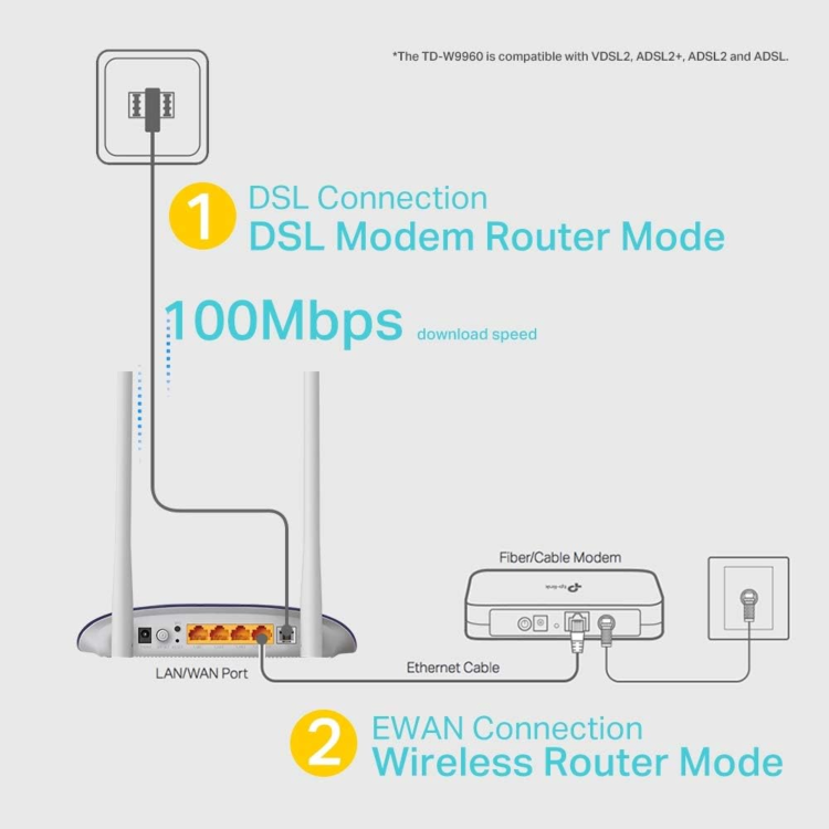 TP-LINK TD-W9960 300Mbps Wireless VDSL2/ADSL2+ Modem Router 4-Port 10/100