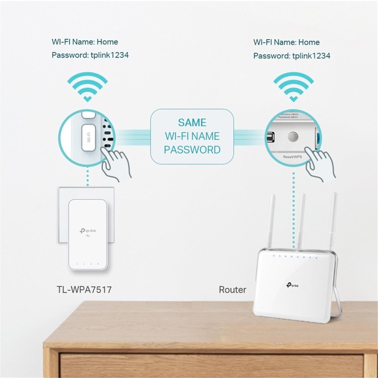 TP-Link TL-WPA7517 KIT V2 Wi-Fi Kit - Powerline adapter kit - GigE HomePlug AV HPAV