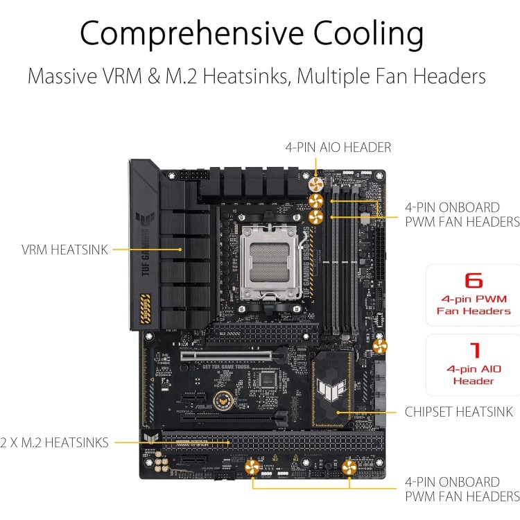 Asus TUF Gaming B650-Plus WiFi AMD B650 AM5 DDR5 ATX Motherboard