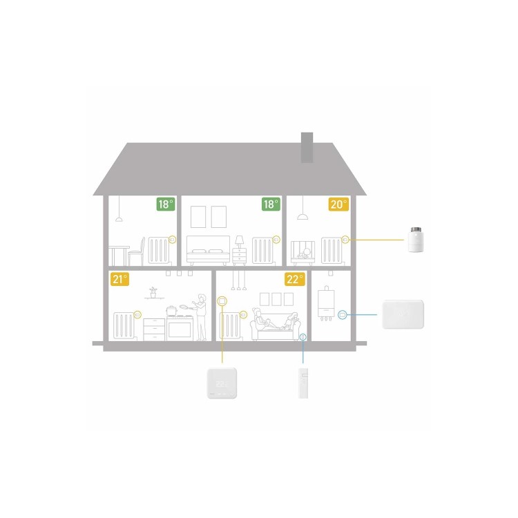 Tado Smart Thermostat Starter Kit V3+ with 2 Add-on Smart Radiator Thermostats - White