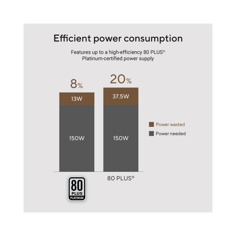 Asus V500 Mini Tower Intel Core i5-13420H 8GB RAM 512GB SSD Windows 11 Desktop PC