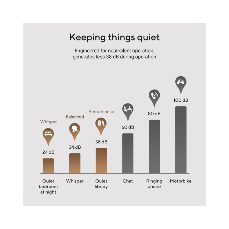 Asus V500 Mini Tower Intel Core i7-13620H 16GB RAM 512GB SSD Windows 11 Desktop PC