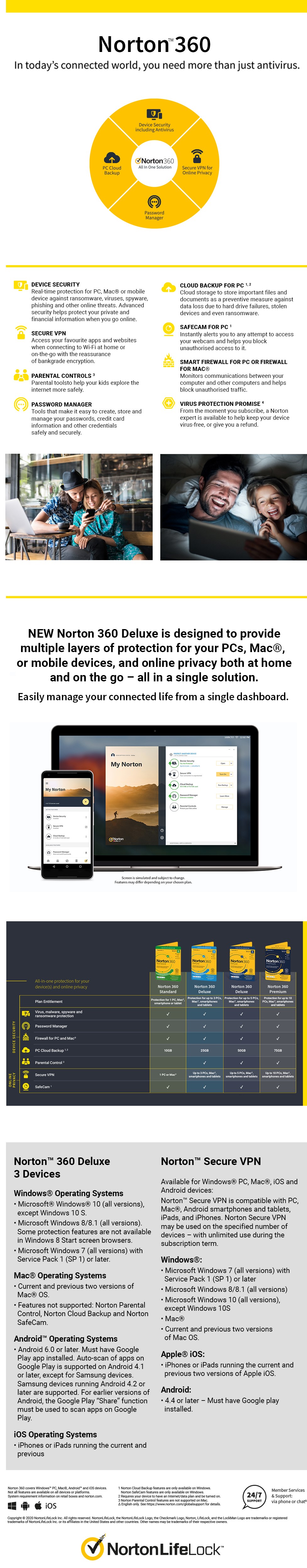 Norton 360 Graphic Discription