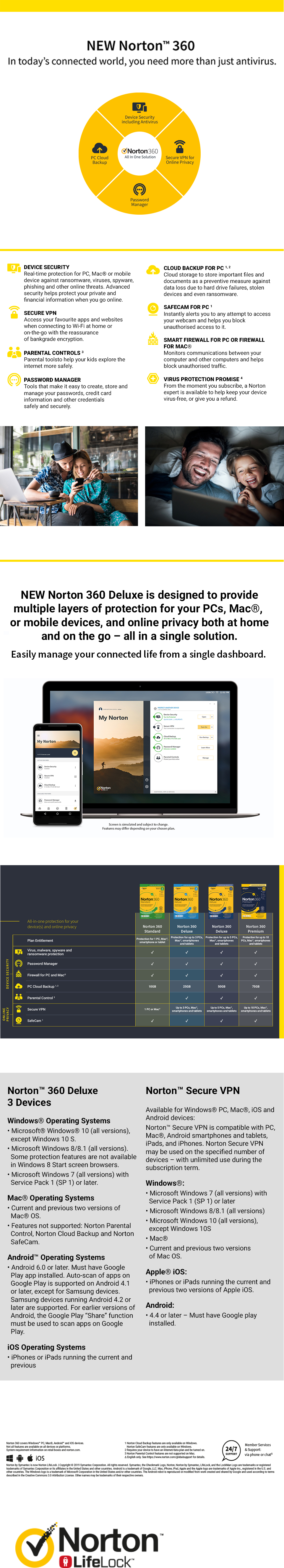 Norton 360 Graphic Discription