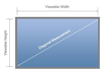 Screen Size