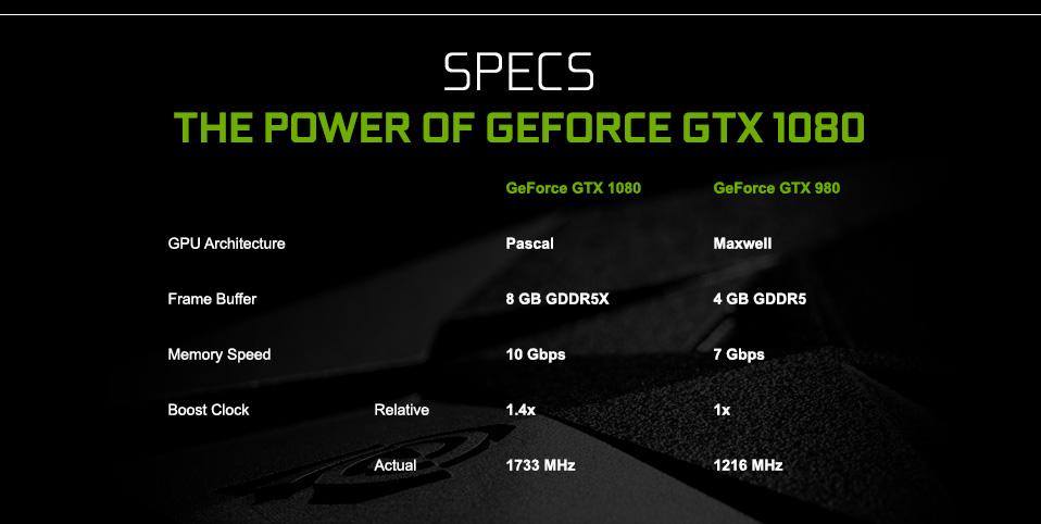 GTX 1080 Specs
