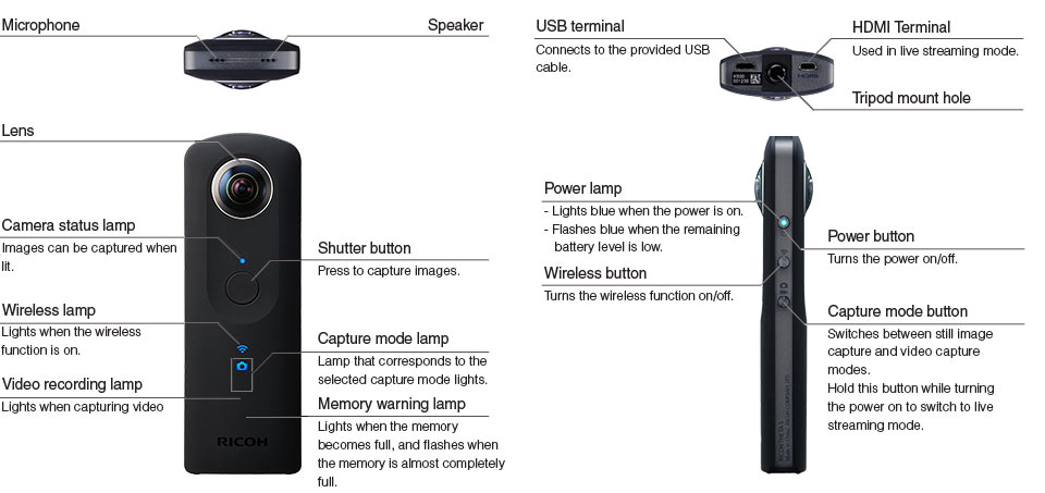 Specifications and ports