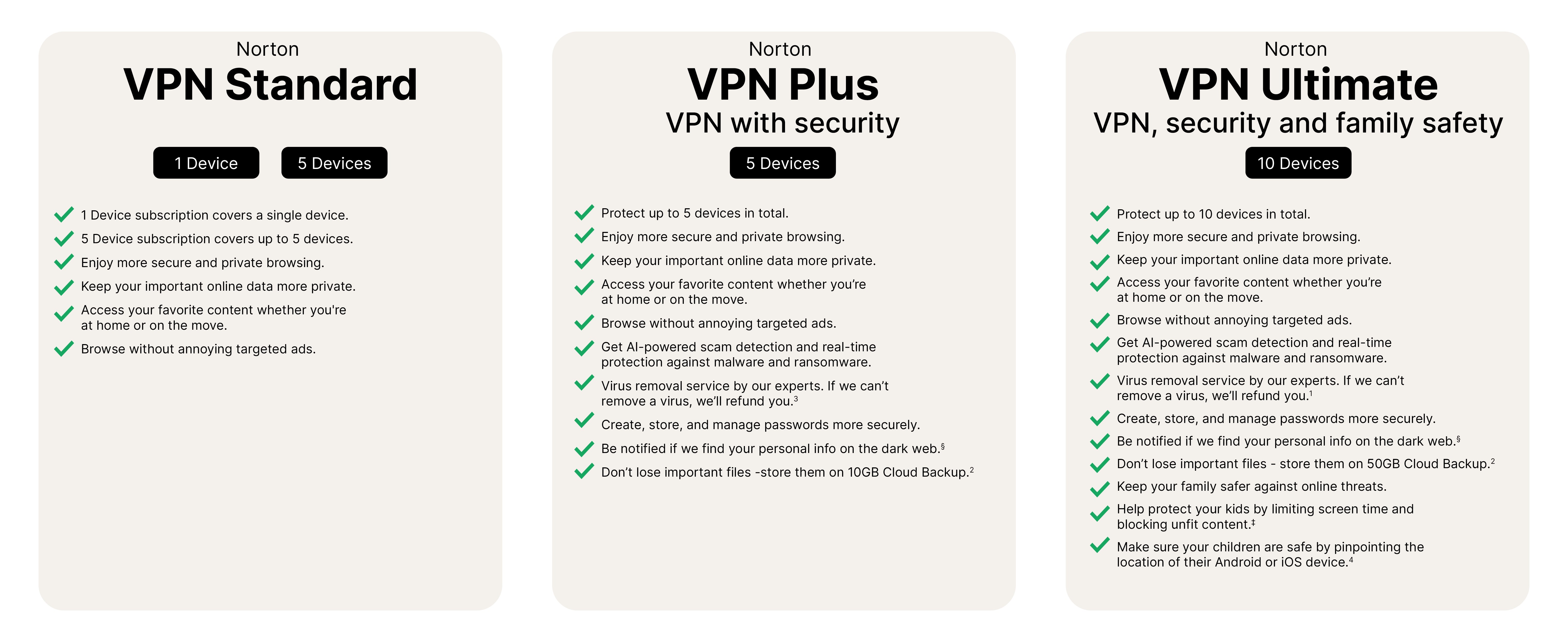 Norton Image Part 4