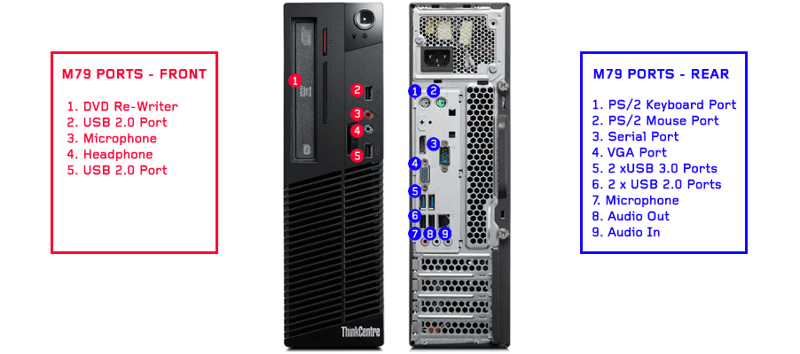 THINKCENTRE M79 PORTS