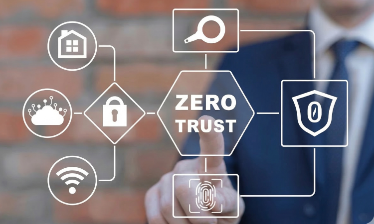 Zero Trust Architecture